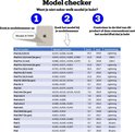 Apple iPad Pro 11 (2018) Hoes Leer Book Case Smart Cover Donker Bruin - Hoesje van iCall
